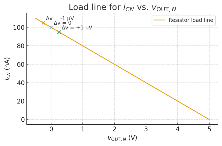 THE DAK CALCULATOR - Image 1